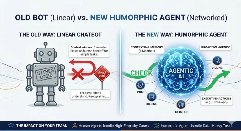 Why agentic AI customer experience is replacing the “Smart Chatbot” era — and what comes next